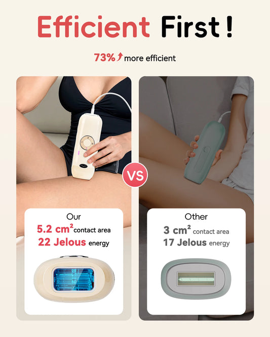 IPL Laser Hair Removal – 22J Power, Unlimited Flashes, Painless 5.2cm² Epilator™